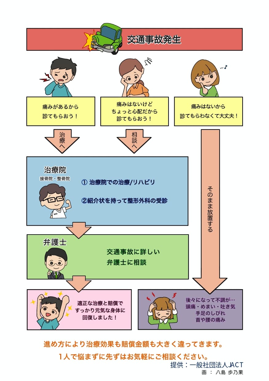 マンガで分かる交通事故に遭ったら3